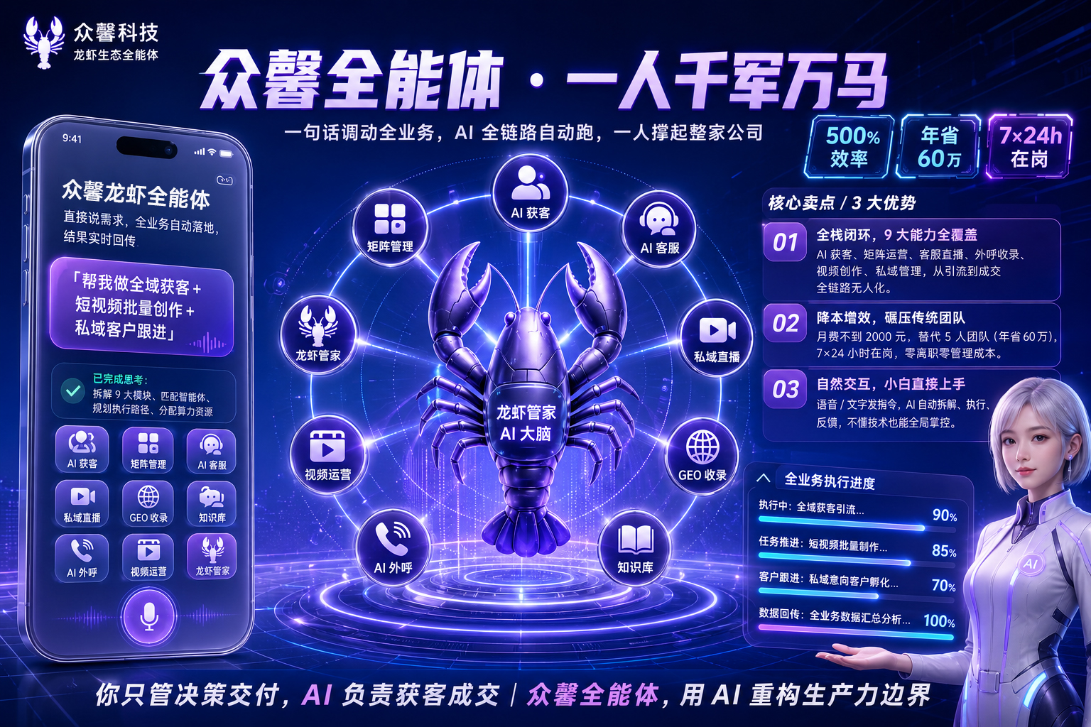 配图